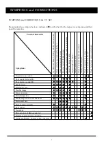 Preview for 9 page of Akai LTC-32R5W4HCP Service Manual