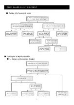 Preview for 11 page of Akai LTC-32R5W4HCP Service Manual