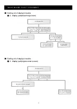 Preview for 12 page of Akai LTC-32R5W4HCP Service Manual