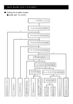 Preview for 13 page of Akai LTC-32R5W4HCP Service Manual