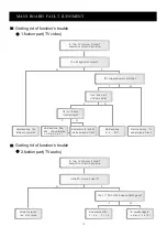 Preview for 14 page of Akai LTC-32R5W4HCP Service Manual