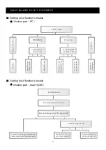 Preview for 15 page of Akai LTC-32R5W4HCP Service Manual