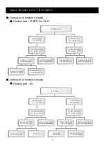 Preview for 16 page of Akai LTC-32R5W4HCP Service Manual