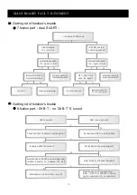 Preview for 17 page of Akai LTC-32R5W4HCP Service Manual