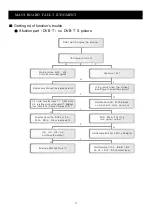 Preview for 18 page of Akai LTC-32R5W4HCP Service Manual