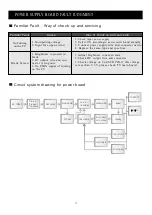 Preview for 19 page of Akai LTC-32R5W4HCP Service Manual