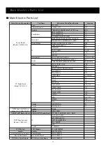 Preview for 29 page of Akai LTC-32R5W4HCP Service Manual