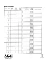 Предварительный просмотр 12 страницы Akai ME25S Operator'S Manual