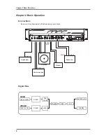 Preview for 14 page of Akai MFC42 Operator'S Manual