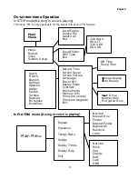 Preview for 9 page of Akai MP5956RD Operator'S Manual