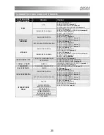 Preview for 25 page of Akai MPD 32 Quick Start Manual