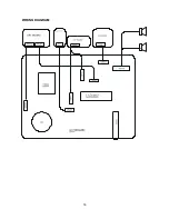 Предварительный просмотр 16 страницы Akai NXT2766 Service Manual