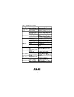 Preview for 7 page of Akai PD-X2210 Operator'S Manual