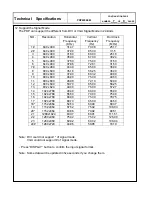 Preview for 10 page of Akai PDP4206EM - 42" Plasma EDTV Service Manual