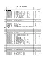 Preview for 95 page of Akai PDP4206EM - 42" Plasma EDTV Service Manual