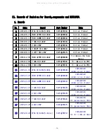 Предварительный просмотр 77 страницы Akai PDP4216M Service Manual