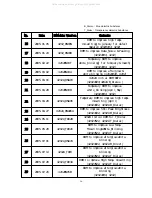 Предварительный просмотр 80 страницы Akai PDP4216M Service Manual