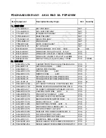 Предварительный просмотр 81 страницы Akai PDP4216M Service Manual