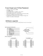 Предварительный просмотр 76 страницы Akai PDP4225M Service Manual