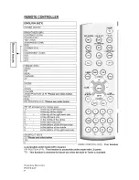 Preview for 16 page of Akai PDP4247 Manual