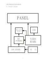 Preview for 10 page of Akai PDP4249G Service Manual