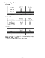 Preview for 7 page of Akai PDP42Z5TA - 42" Plasma TV Service Manual