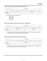 Preview for 85 page of Akai PDP42Z5TA - 42" Plasma TV Service Manual