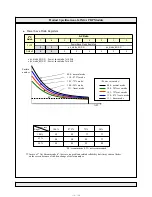 Preview for 121 page of Akai PDP42Z5TA - 42" Plasma TV Service Manual