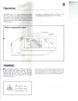 Предварительный просмотр 7 страницы Akai PEQ6 Operator'S Manual