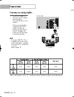 Preview for 24 page of Akai PT50DL24 Owner'S Instructions Manual