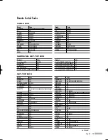 Preview for 39 page of Akai PT50DL24 Owner'S Instructions Manual