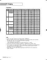 Preview for 106 page of Akai PT50DL24 Owner'S Instructions Manual