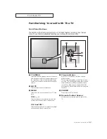 Предварительный просмотр 9 страницы Akai PTH5498 Owner'S Instructions Manual