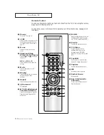 Предварительный просмотр 12 страницы Akai PTH5498 Owner'S Instructions Manual