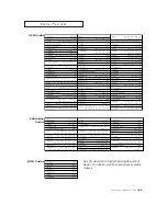 Предварительный просмотр 63 страницы Akai PTH5498 Owner'S Instructions Manual