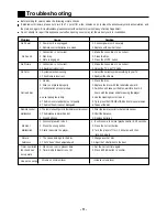 Preview for 12 page of Akai QX-3700 Operator'S Manual