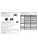 Предварительный просмотр 7 страницы Akai QX-4200 Operator'S Manual