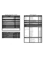 Preview for 3 page of Akai QX-D3305 Service Manual