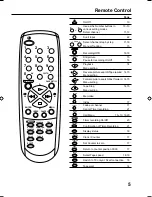 Предварительный просмотр 7 страницы Akai VS-K206M-E3 Operator'S Manual