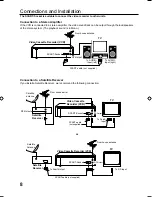 Предварительный просмотр 10 страницы Akai VS-K206M-E3 Operator'S Manual