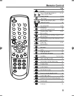 Предварительный просмотр 7 страницы Akai VS-K607N-E3 Operator'S Manual