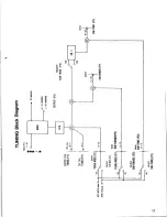 Предварительный просмотр 15 страницы Akai XE8 Operator'S Manual