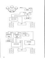 Предварительный просмотр 30 страницы Akai XE8 Operator'S Manual