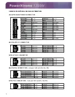 Preview for 6 page of Akasa Power Xtreme AK-PS120FG - 1200W User Manual