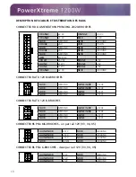 Preview for 14 page of Akasa Power Xtreme AK-PS120FG - 1200W User Manual