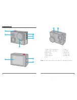 Preview for 3 page of Akaso V50 Elite User Manual