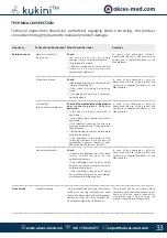 Preview for 33 page of Akces-Med KUKINI User Manual