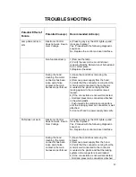 Preview for 17 page of AKDY AK-U75-W01-SS Use & Care Manual