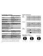 Предварительный просмотр 10 страницы AKG C 4000 B User Instructions