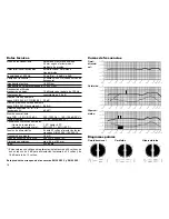 Предварительный просмотр 16 страницы AKG C 4000 B User Instructions